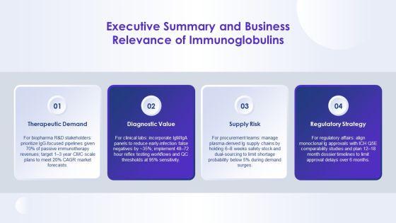 Immunoglobulin Types And Their Functions PPT Sample VM