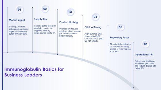 Immunoglobulin Types And Their Functions PPT Sample VM