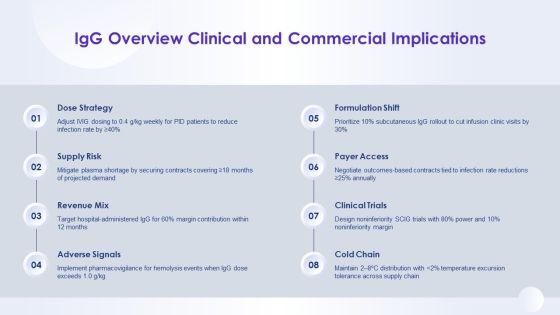 Immunoglobulin Types And Their Functions PPT Sample VM