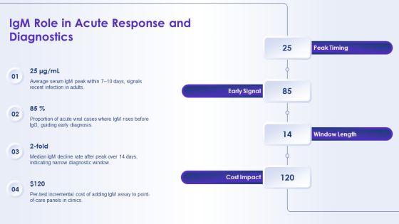 Immunoglobulin Types And Their Functions PPT Sample VM