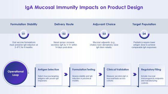 Immunoglobulin Types And Their Functions PPT Sample VM
