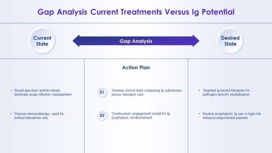 Immunoglobulin Types And Their Functions PPT Sample VM