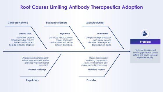 Immunoglobulin Types And Their Functions PPT Sample VM