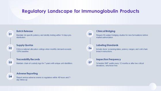 Immunoglobulin Types And Their Functions PPT Sample VM
