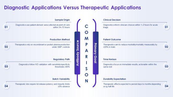 Immunoglobulin Types And Their Functions PPT Sample VM