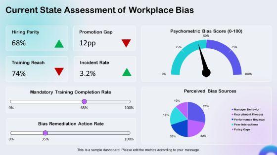 Implicit Bias PPT Sample VM