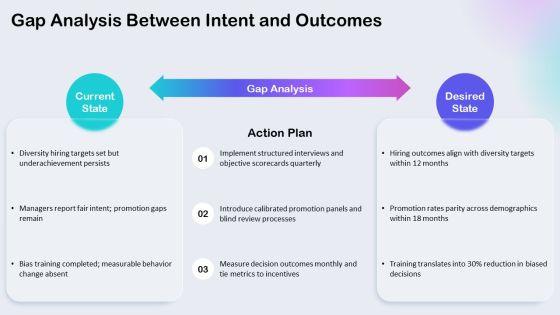 Implicit Bias PPT Sample VM