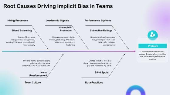 Implicit Bias PPT Sample VM