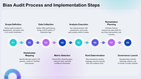 Implicit Bias PPT Sample VM