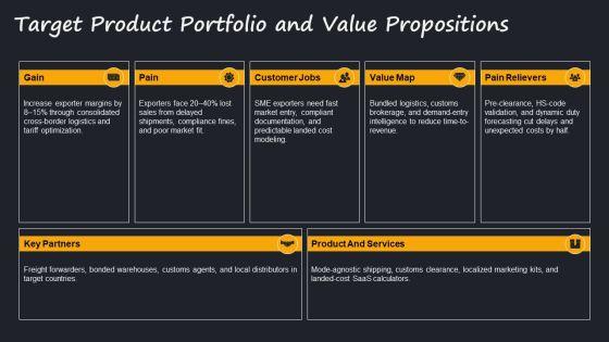 Import Export Business Plan PPT Example VM