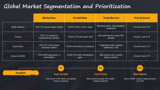 Import Export Business Plan PPT Example VM