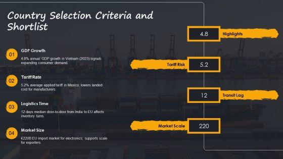 Import Export Business Plan PPT Example VM