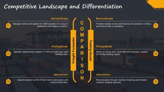 Import Export Business Plan PPT Example VM