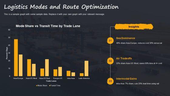 Import Export Business Plan PPT Example VM