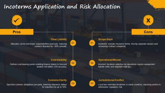 Import Export Business Plan PPT Example VM