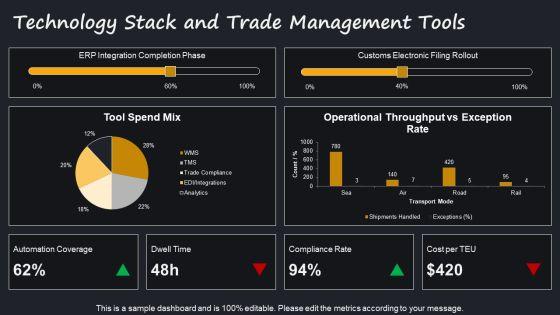 Import Export Business Plan PPT Example VM