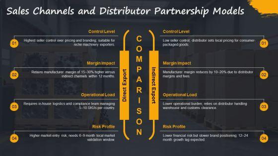 Import Export Business Plan PPT Example VM