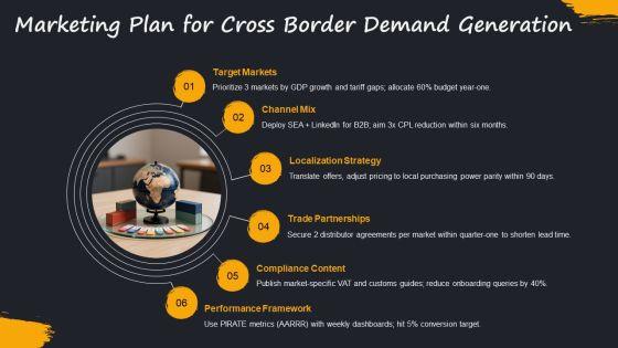 Import Export Business Plan PPT Example VM