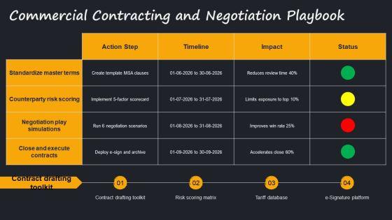 Import Export Business Plan PPT Example VM