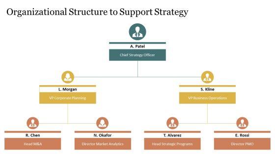 Importance Of Strategic Decision Making PPT Example VM