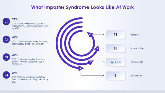 Imposter Syndrome PPT Example VM