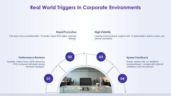 Imposter Syndrome PPT Example VM