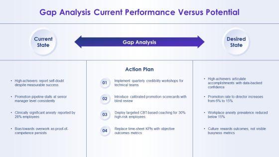 Imposter Syndrome PPT Example VM