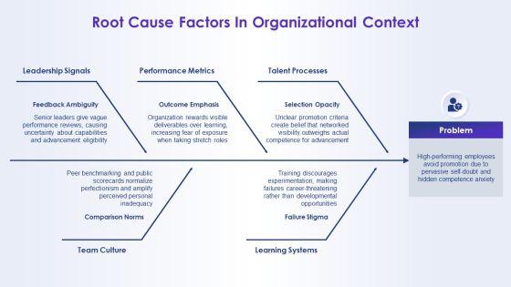 Imposter Syndrome PPT Example VM