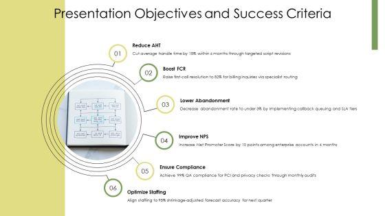 Inbound Call Center Process Flow Chart PPT Mockup VM