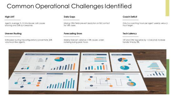 Inbound Call Center Process Flow Chart PPT Mockup VM