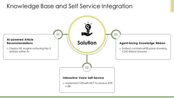 Inbound Call Center Process Flow Chart PPT Mockup VM