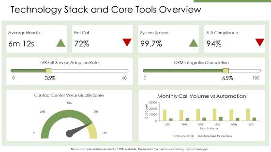 Inbound Call Center Process Flow Chart PPT Mockup VM