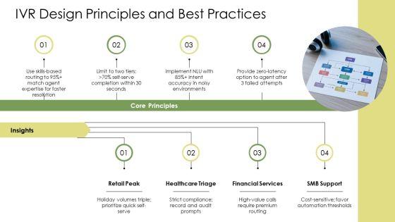 Inbound Call Center Process Flow Chart PPT Mockup VM