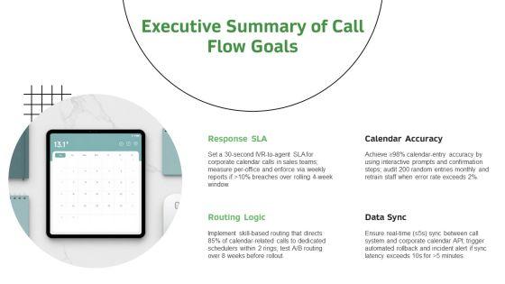 Inbound Call Flowchart With Interactive For Corporate Calendar Management PPT Sample VM