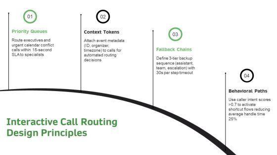 Inbound Call Flowchart With Interactive For Corporate Calendar Management PPT Sample VM
