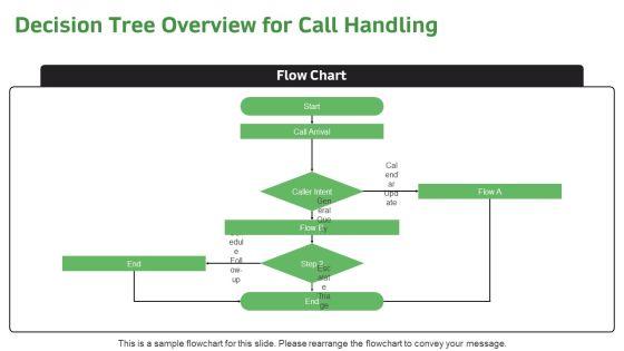 Inbound Call Flowchart With Interactive For Corporate Calendar Management PPT Sample VM