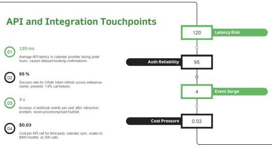 Inbound Call Flowchart With Interactive For Corporate Calendar Management PPT Sample VM