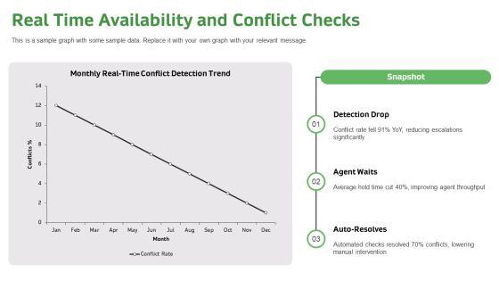 Inbound Call Flowchart With Interactive For Corporate Calendar Management PPT Sample VM