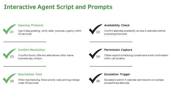 Inbound Call Flowchart With Interactive For Corporate Calendar Management PPT Sample VM