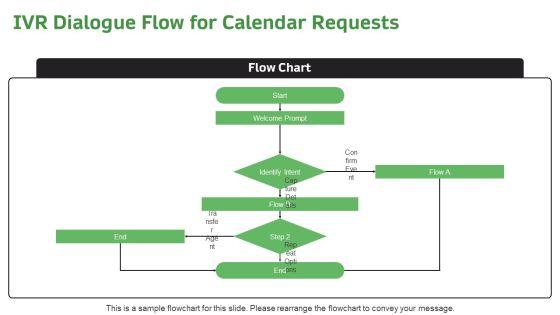 Inbound Call Flowchart With Interactive For Corporate Calendar Management PPT Sample VM