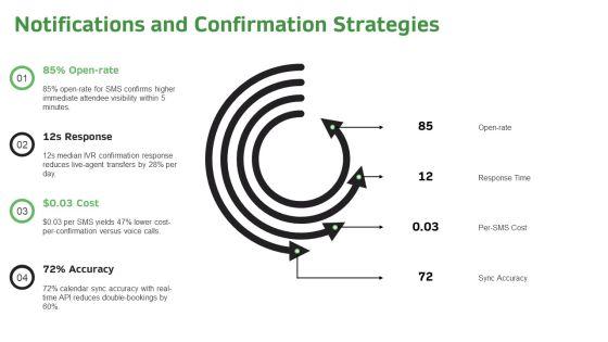 Inbound Call Flowchart With Interactive For Corporate Calendar Management PPT Sample VM
