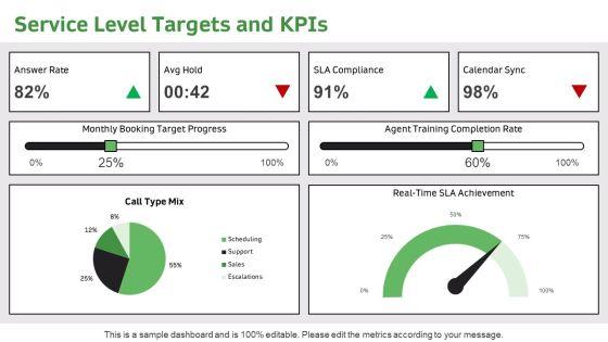 Inbound Call Flowchart With Interactive For Corporate Calendar Management PPT Sample VM