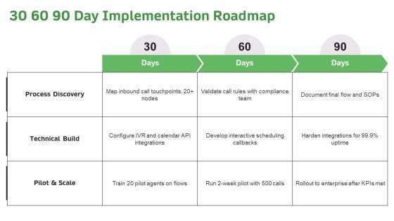 Inbound Call Flowchart With Interactive For Corporate Calendar Management PPT Sample VM