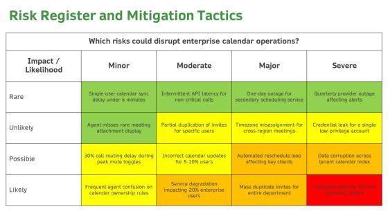 Inbound Call Flowchart With Interactive For Corporate Calendar Management PPT Sample VM