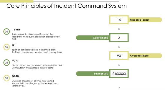 Incident Command System PPT Graphics VM