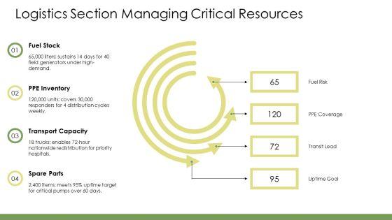 Incident Command System PPT Graphics VM