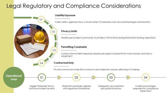 Incident Command System PPT Graphics VM