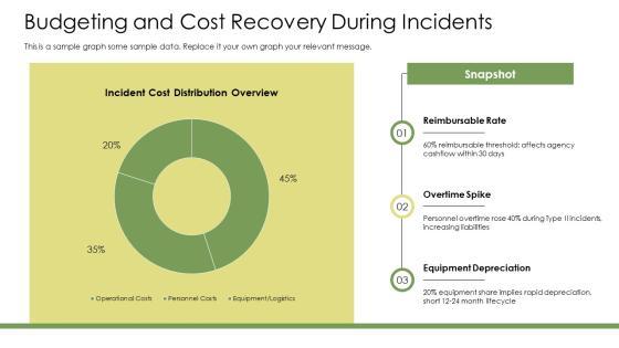 Incident Command System PPT Graphics VM