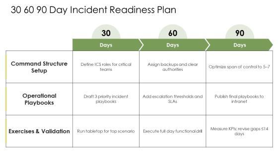 Incident Command System PPT Graphics VM