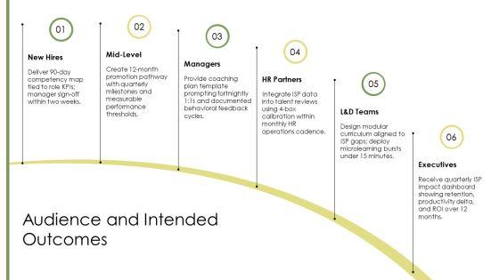 Individual Success Plan PPT Slides VM